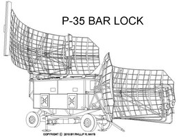 BAR LOCK radar